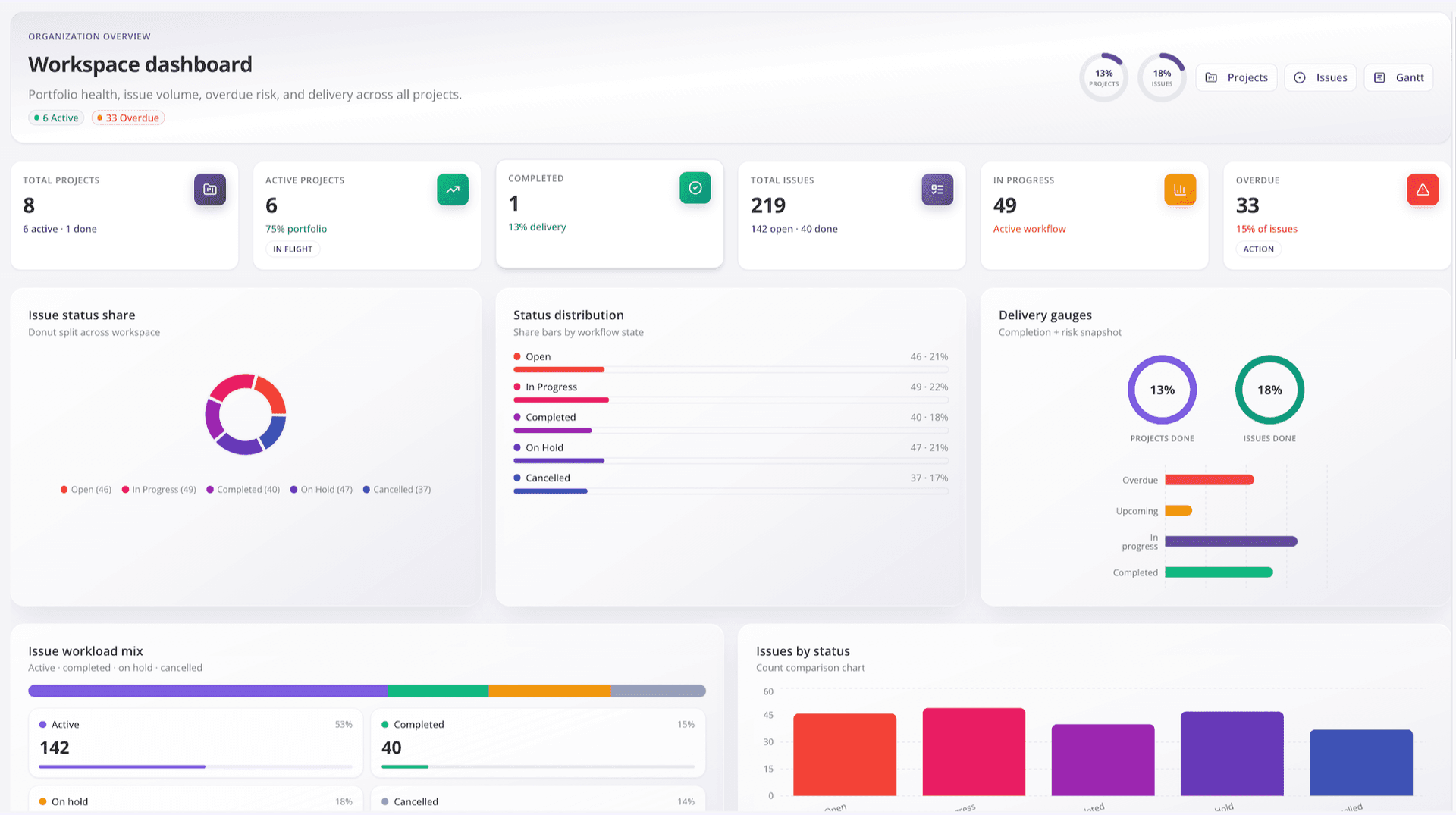 Planndora workspace preview