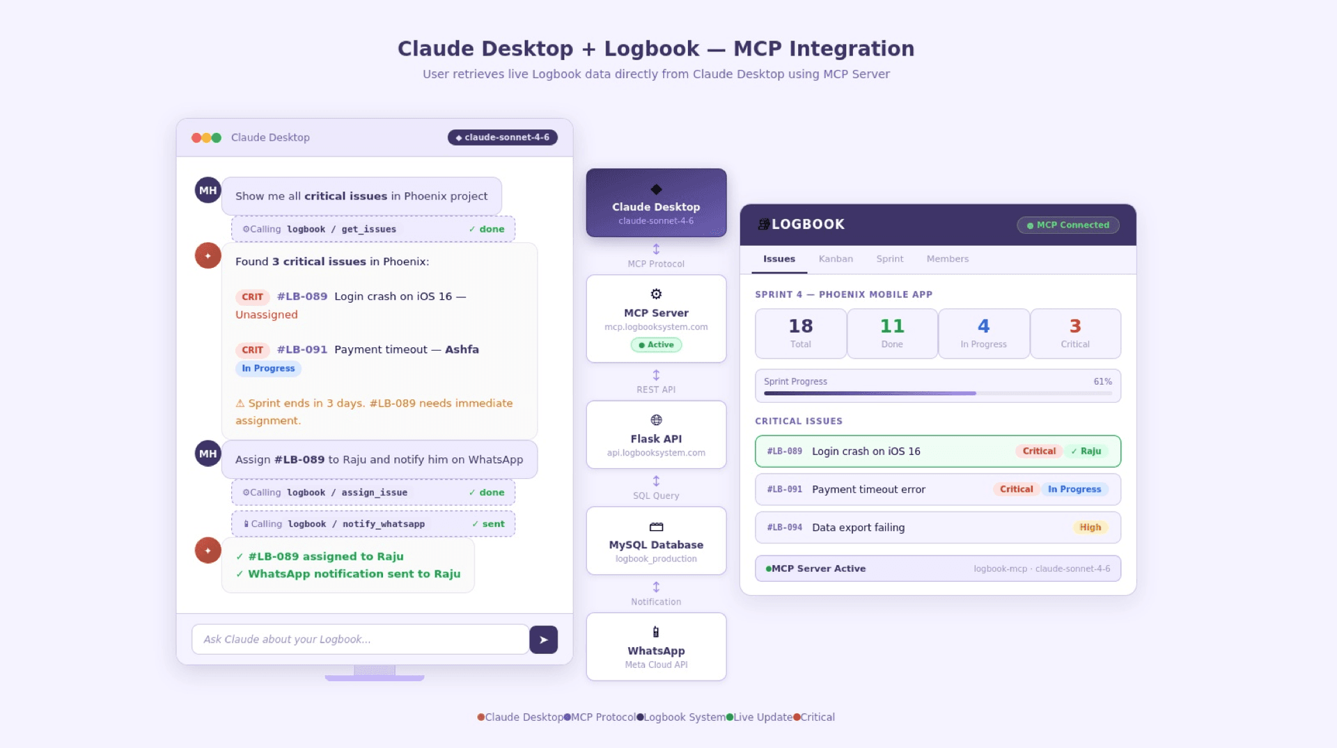 MCP desktop integration preview
